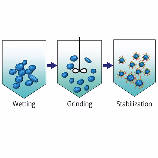 Agente che cementa il disperdente cementizio per pozzi petroliferi ad alta temperatura con polimeri per giacimenti petroliferi